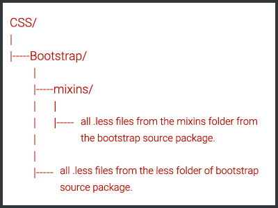 bootstrap directory structure