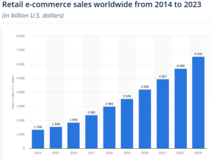 Online sales figures-image