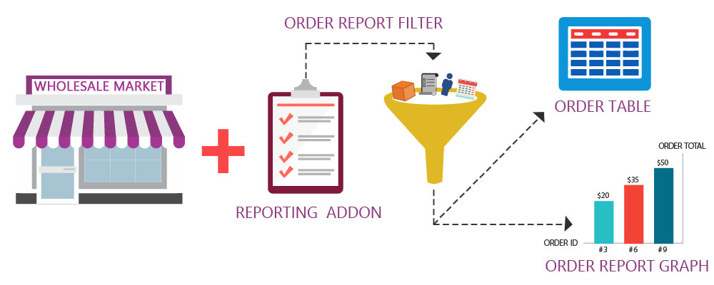 woocommerce wholesale market