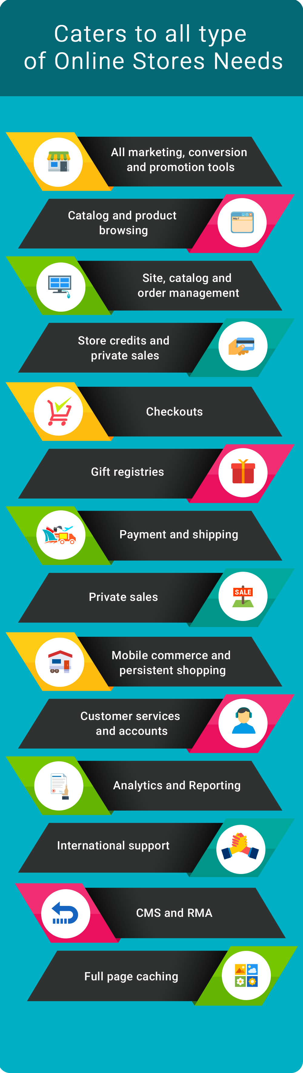 caters-to-all-type-of-online-stores-needs-inographic