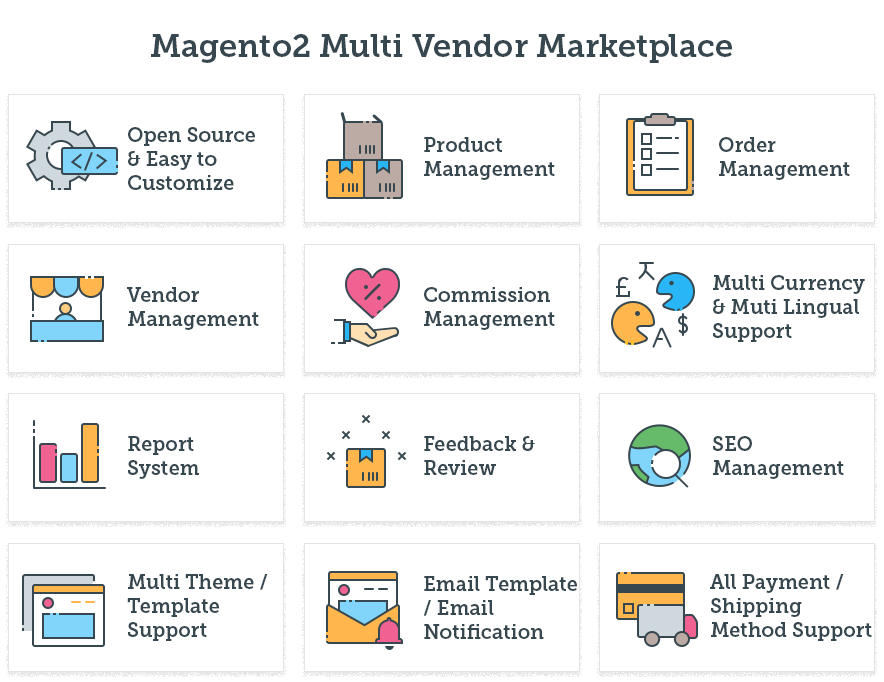 magento 2 marketplace