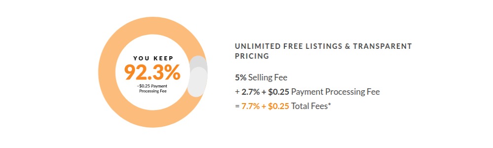reverb marketplace selling fee