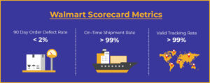 Walmart scorecard metrics