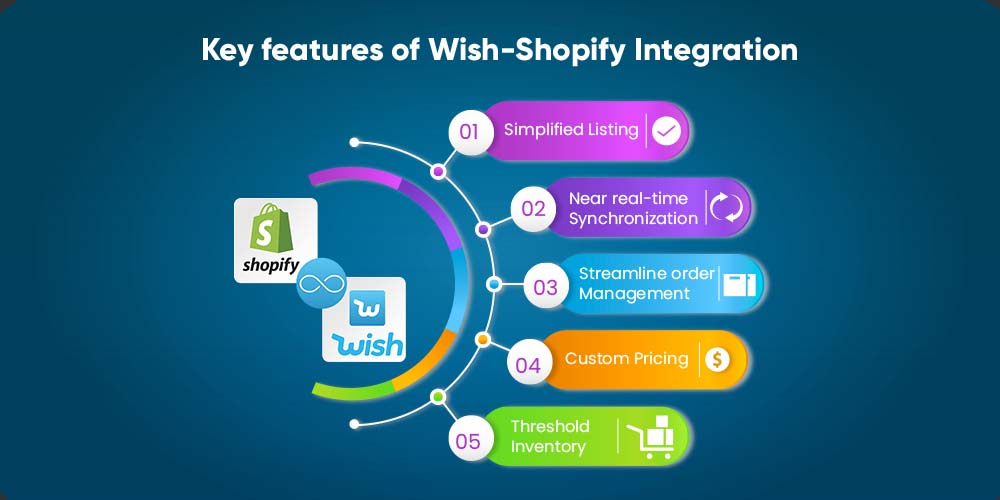 Wish-Shopify Integration2