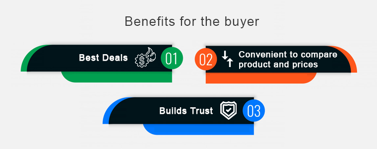 b2c online marketplace benefits