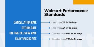 Walmart Performance Standards-image