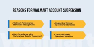 Reasons of Walmart account suspension-image