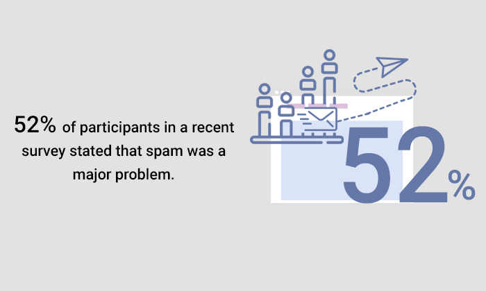 spam email in email marketing campaign