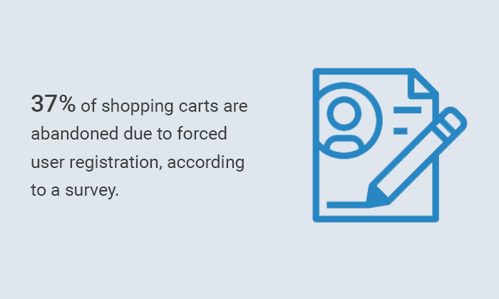 37% of shopping carts are abandoned due to forced user registration, according to a survey. 