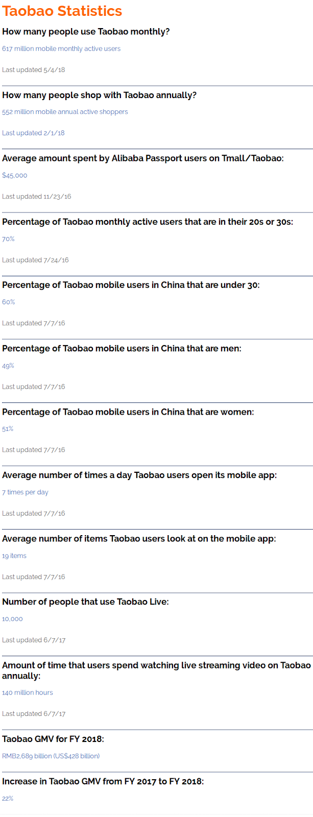 taobao statistics