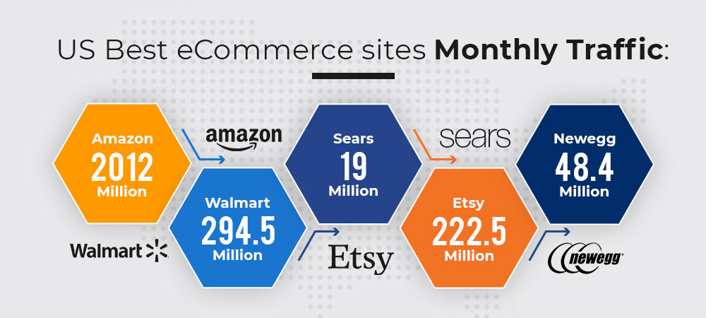 marketplaces monthly traffic