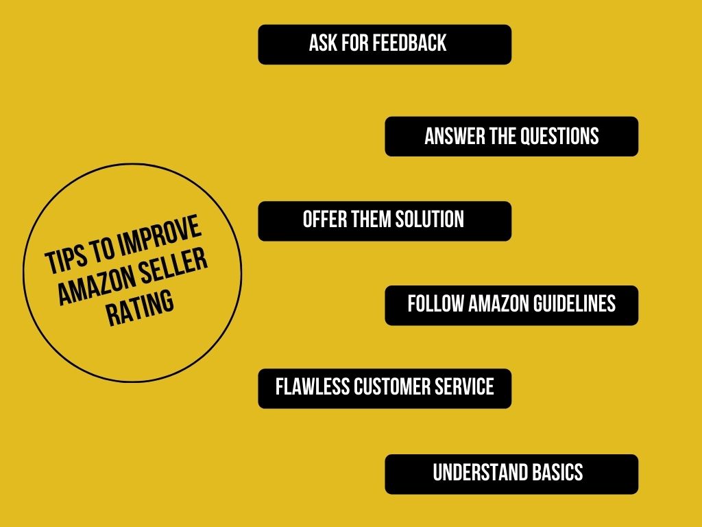 Best Tips To Improve Amazon Seller Rating And Sell More