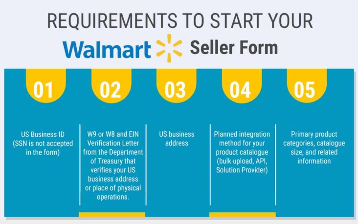 Walmart Seller requirements-image