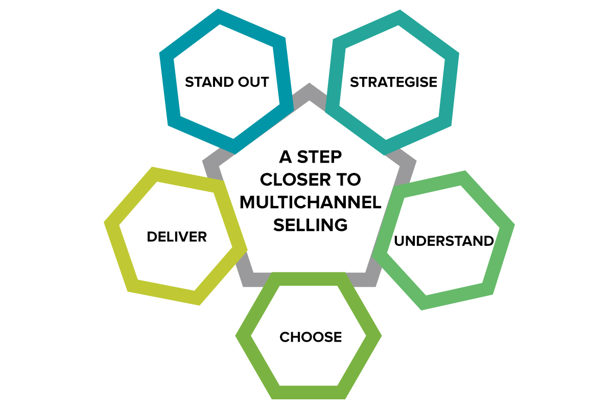 multichannel sales strategy