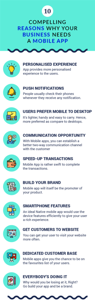 10 Compelling Reasons why your business needs Mobile Apps