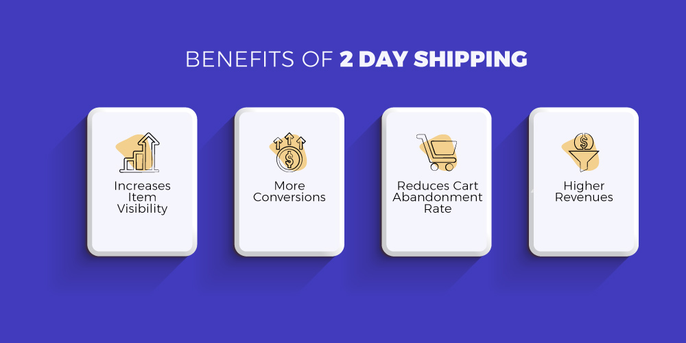 Benefits of 2-day shipping