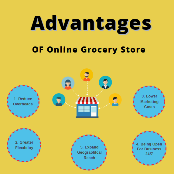 online grocery store advantages