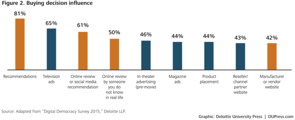 Why You Should Opt For Referral Marketing