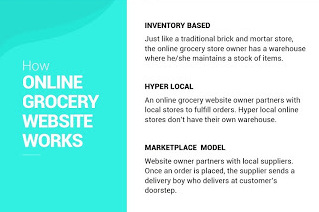 benefits of online grocery store