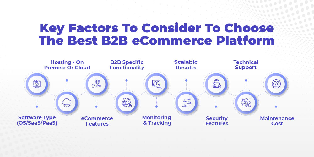 how to select the best B2B eCommerce platform