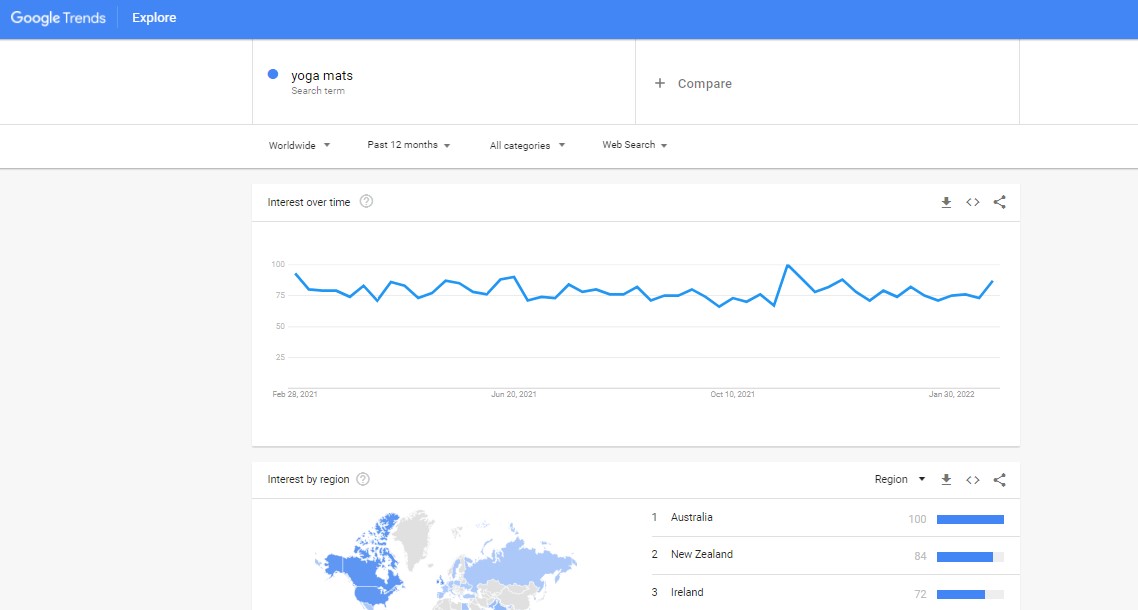 google trends reveal useful data