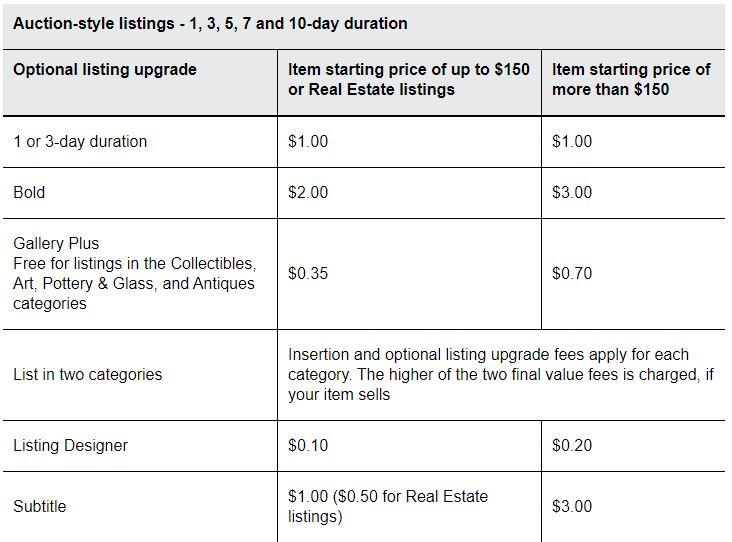 ebay fees