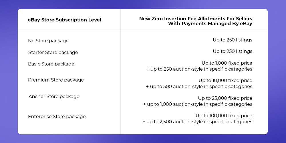 How much are eBay insertion fees and why you're charged?