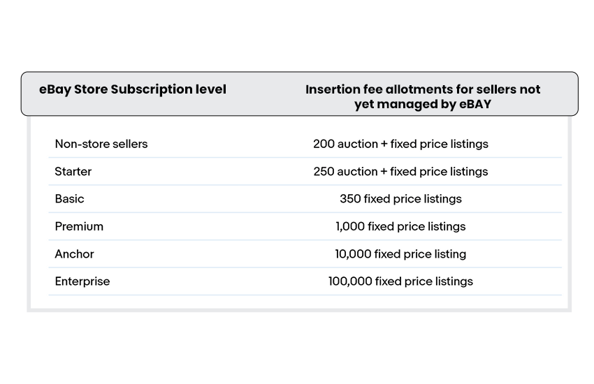 ebay fees