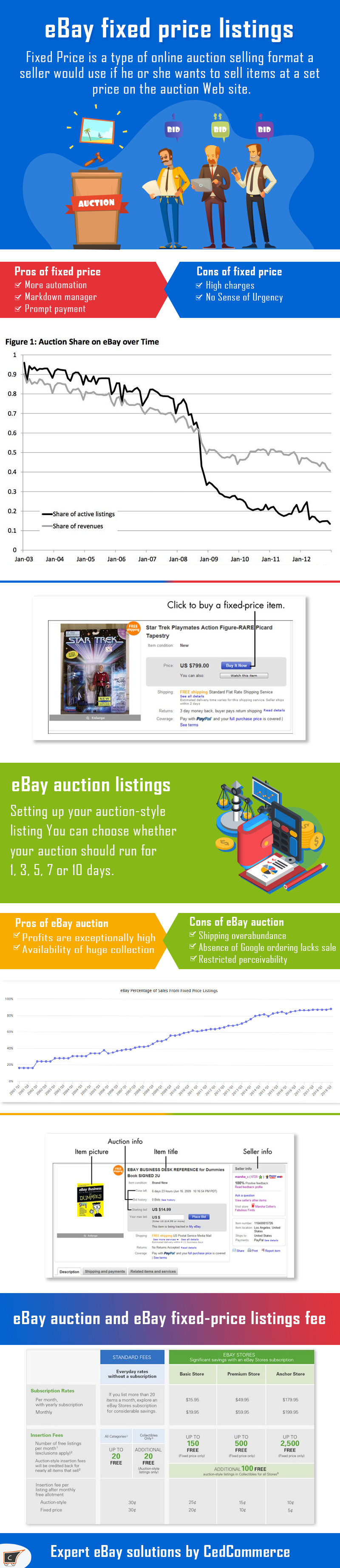 ebay auction or fixed price