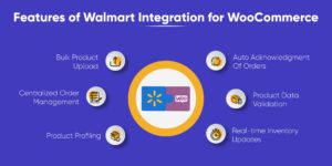 features of WooCommerce walmart integration