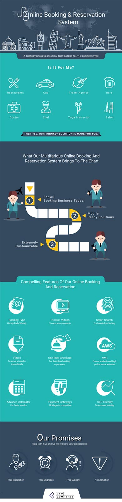 How to Create An Online Booking System? Cedcommerce