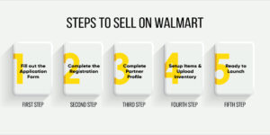 steps to sell on walmart