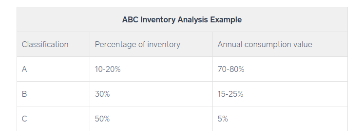 Inventory Stock Management