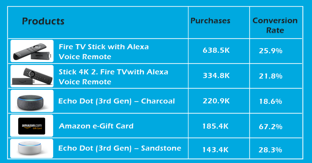 amazon prime day sale 2019