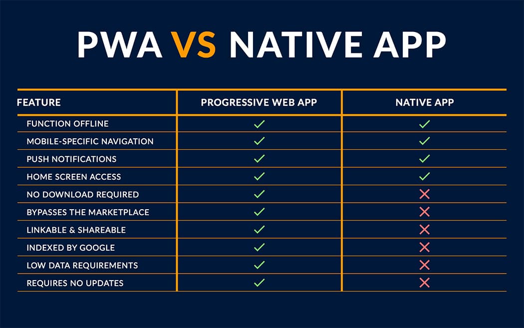 pwa vs native app