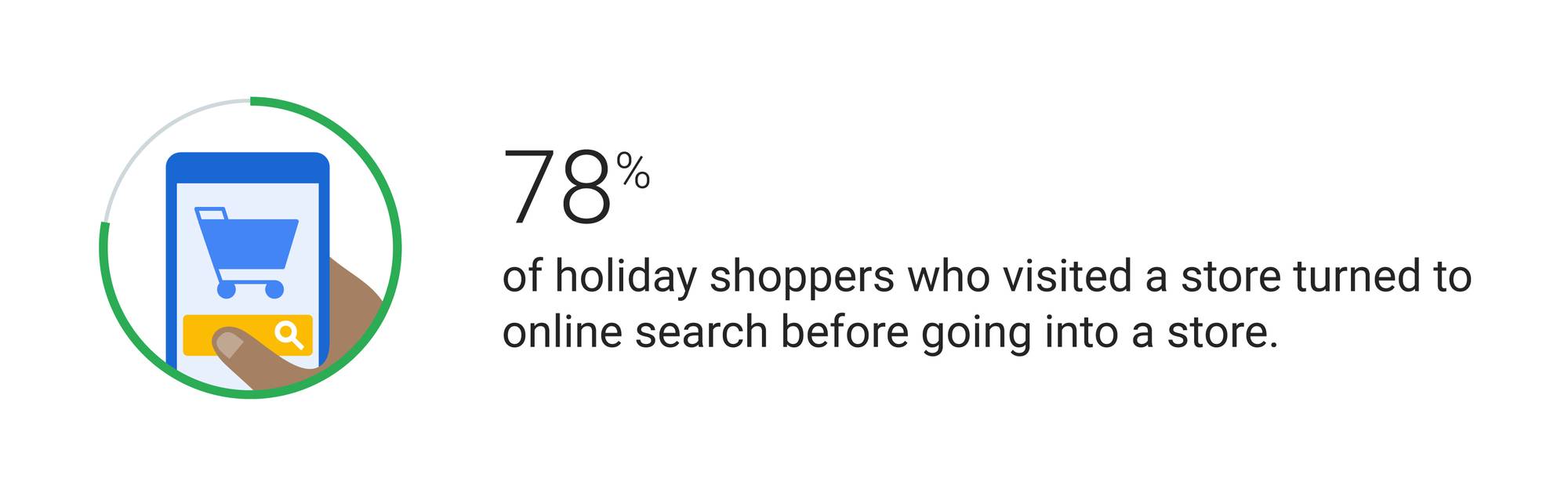 holiday shoppers turn to online shopping