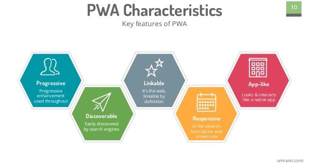 PWA benefits