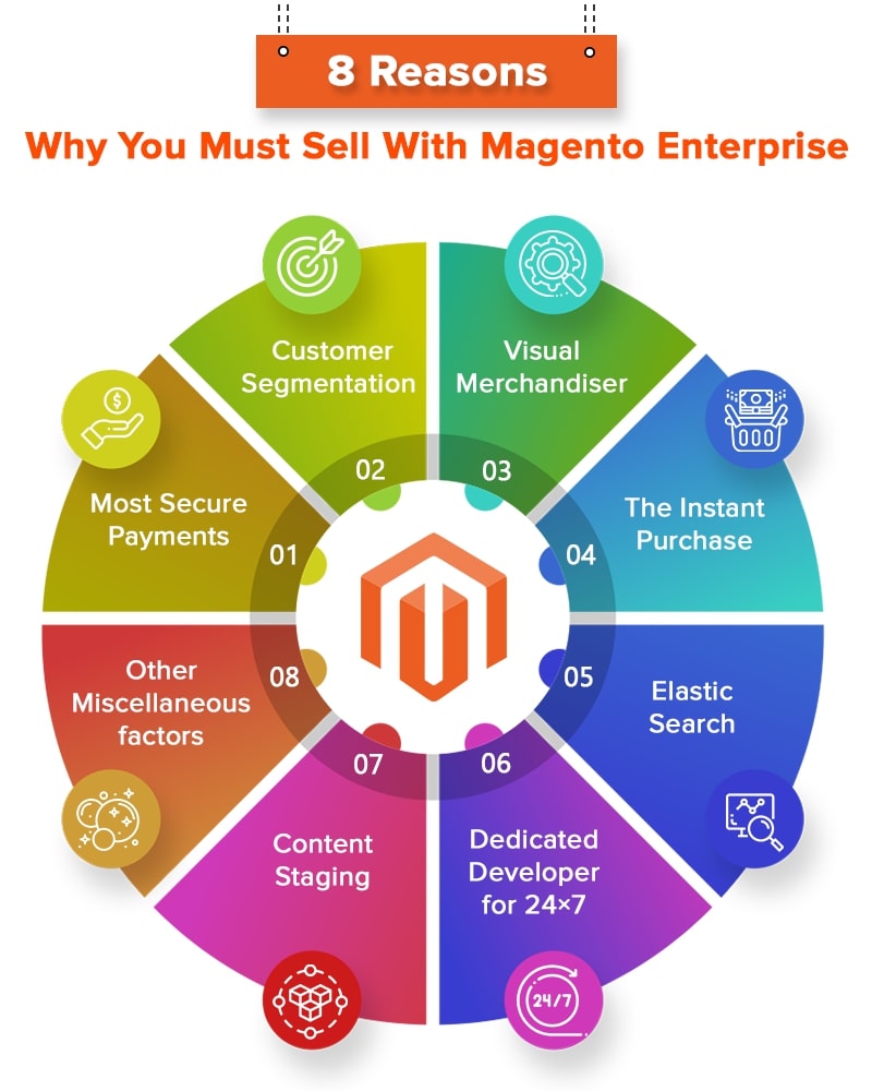 8 resons why Magento Commerce is the best eCommerce Platform