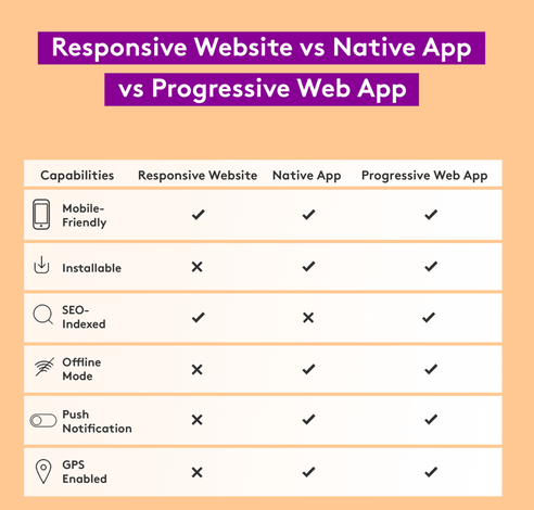 pwa vs native apps