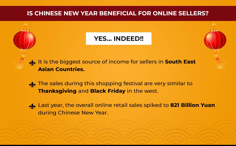 sell on chinese new year