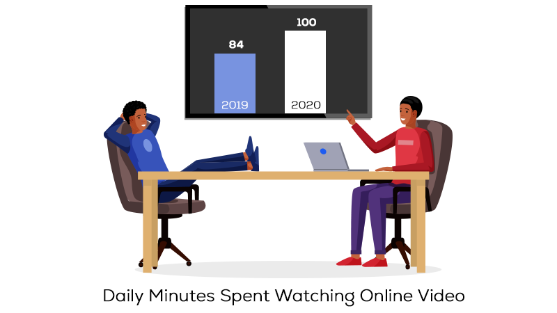 video viewing stats