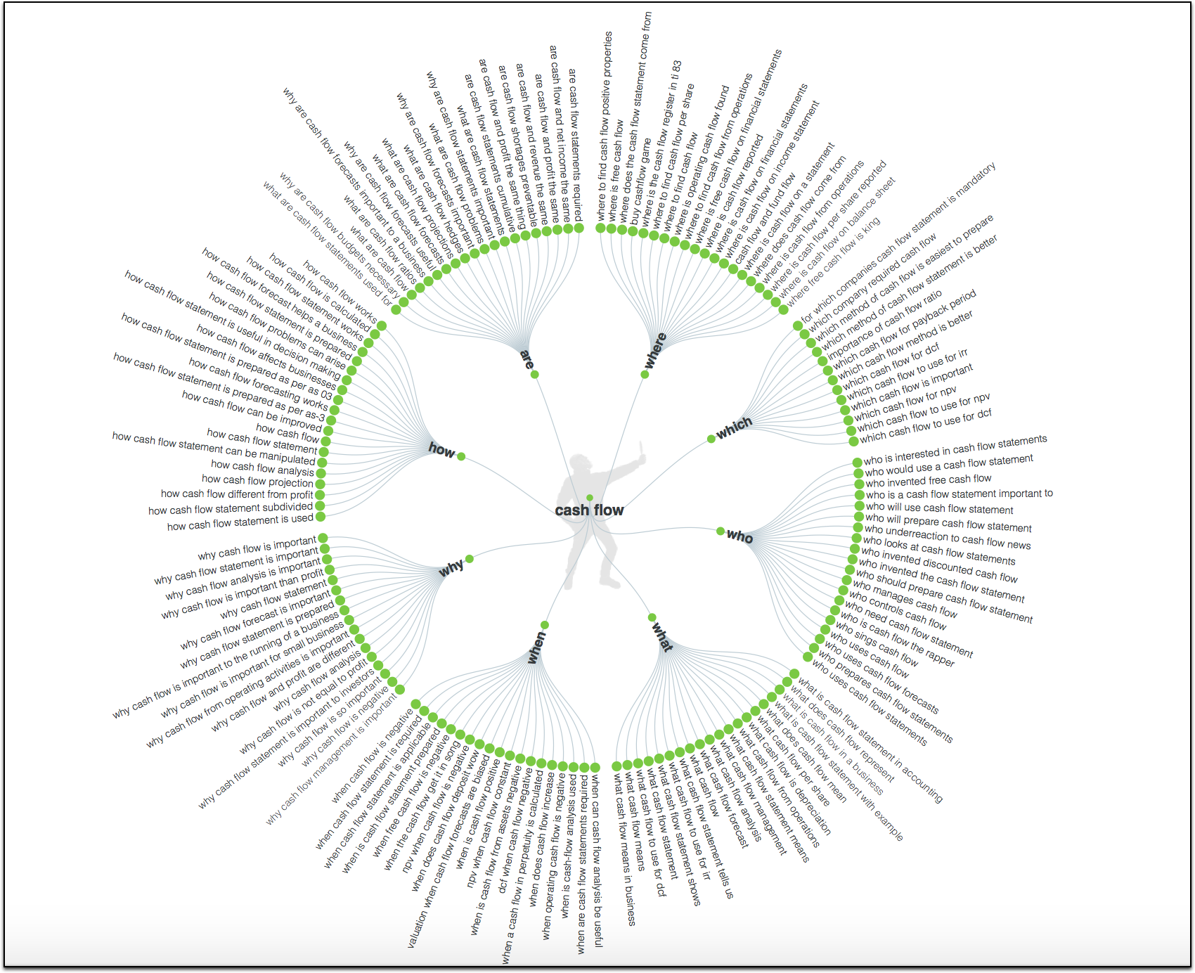 10 Best Free Keyword Research Tools For Seo In 2020 7949