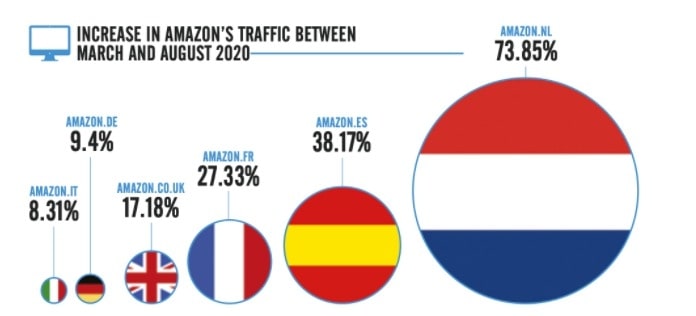 amazon stats