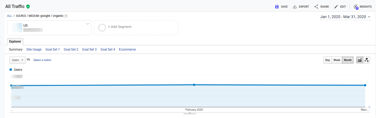trend of users & business in google analytics in COVID-19