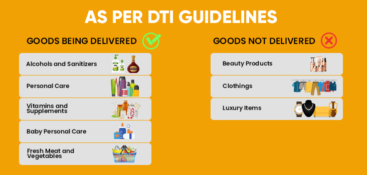 DTI guidelines