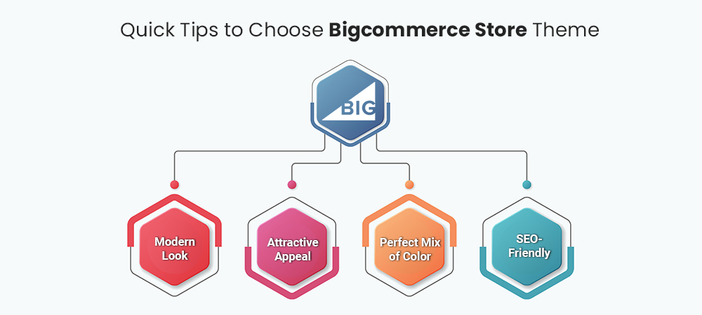 BigCommerce store theme 2