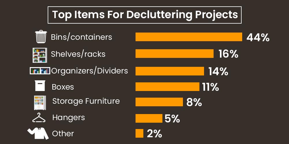 Top Items For Decluttering