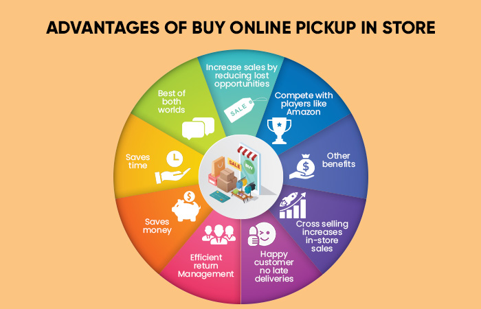 Benefits Of online Selling