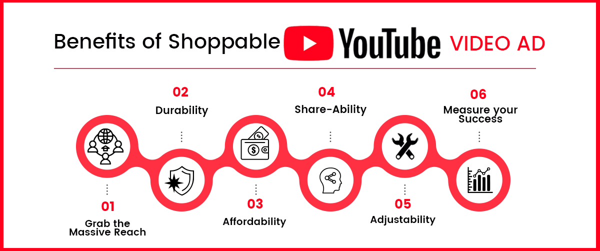 Benefits-of-Shoppable-1200