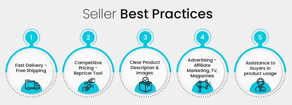 seller best practices bol.com